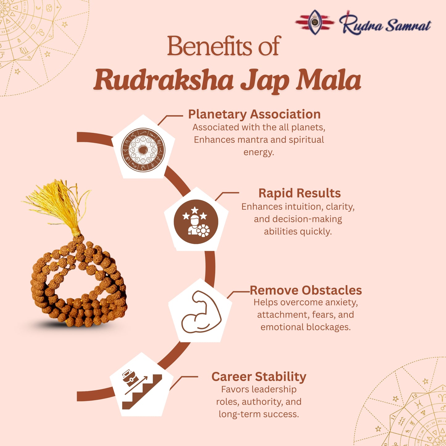 Rudraksha Jap mala