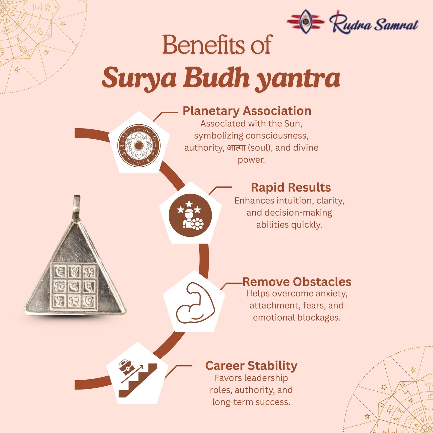 Surya Budh Yantra