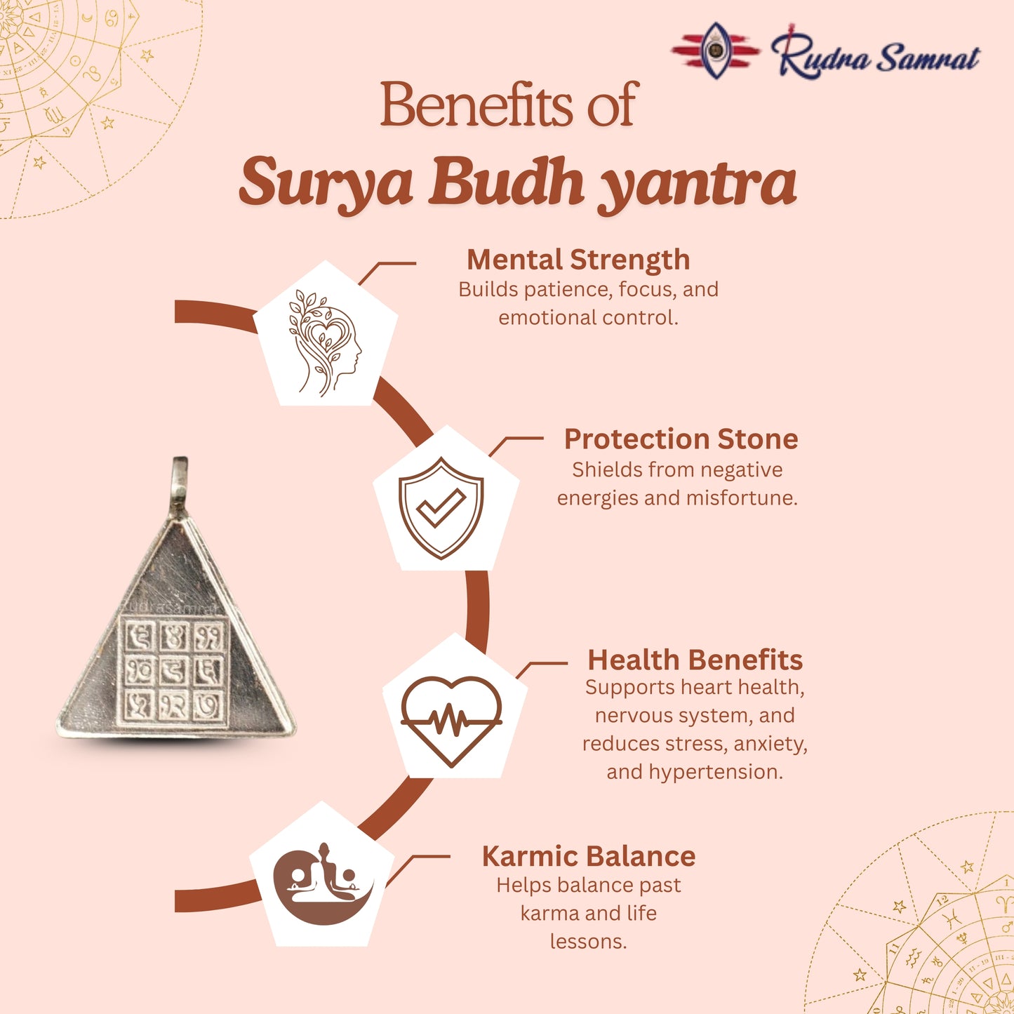 Surya Budh Yantra