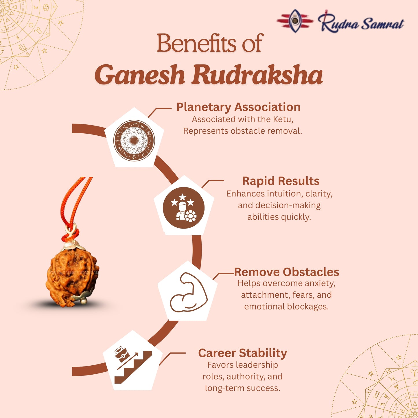 Ganesh Rudraksha