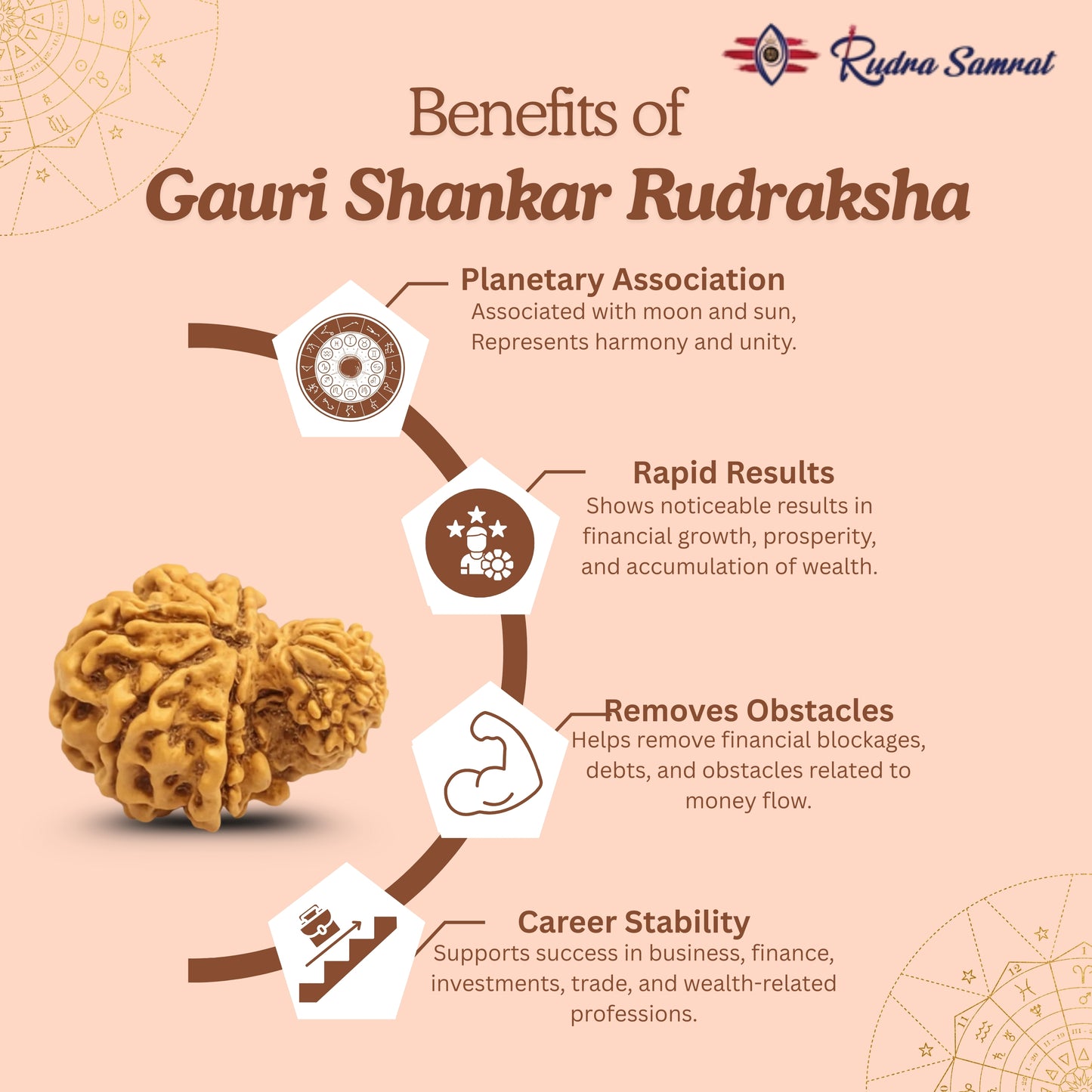 Gauri Shankar Rudraksha