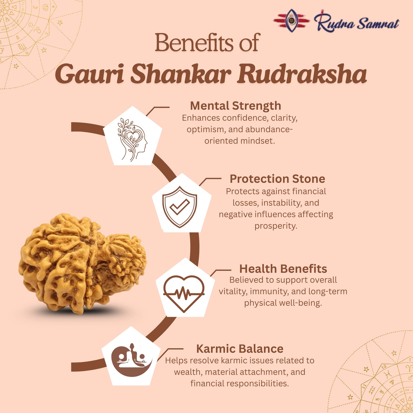 Gauri Shankar Rudraksha