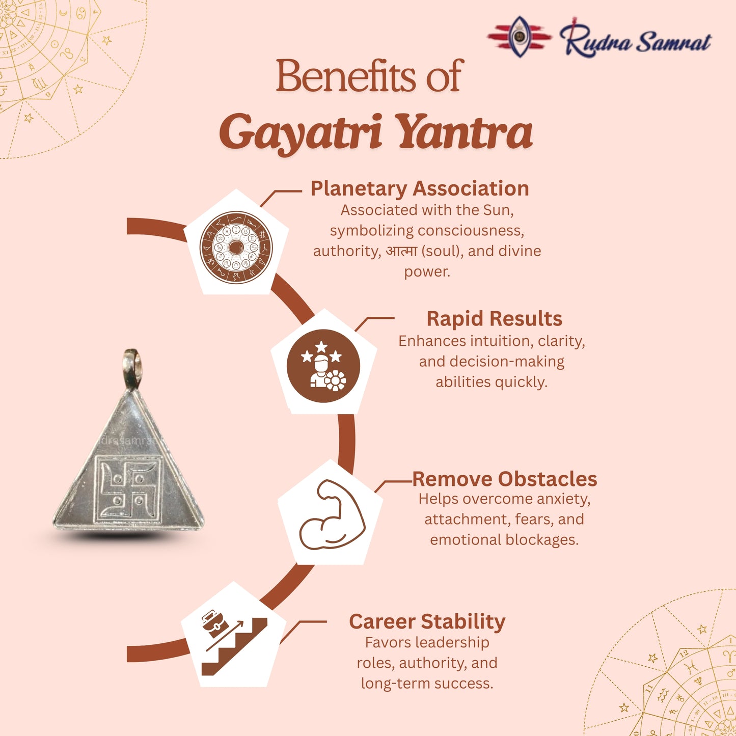 Gayatri Yantra