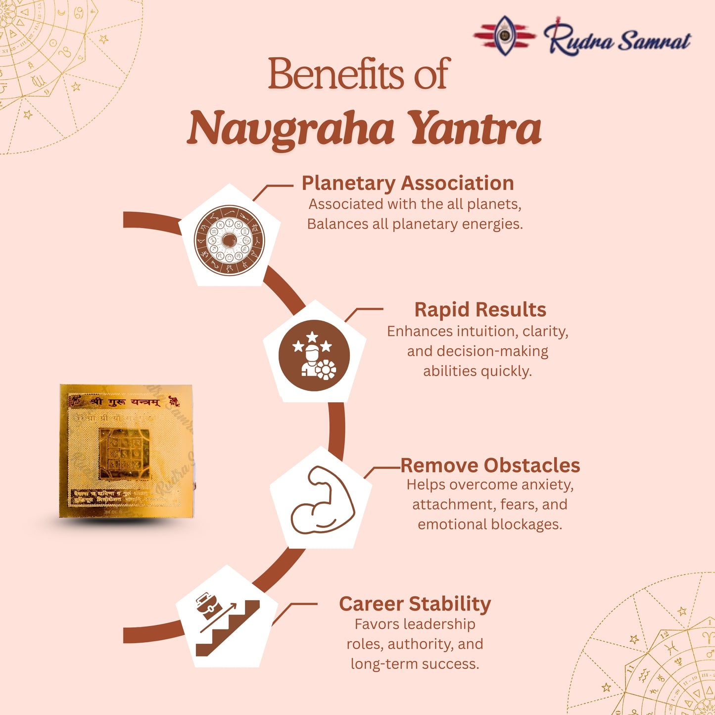 Navgraha yantras