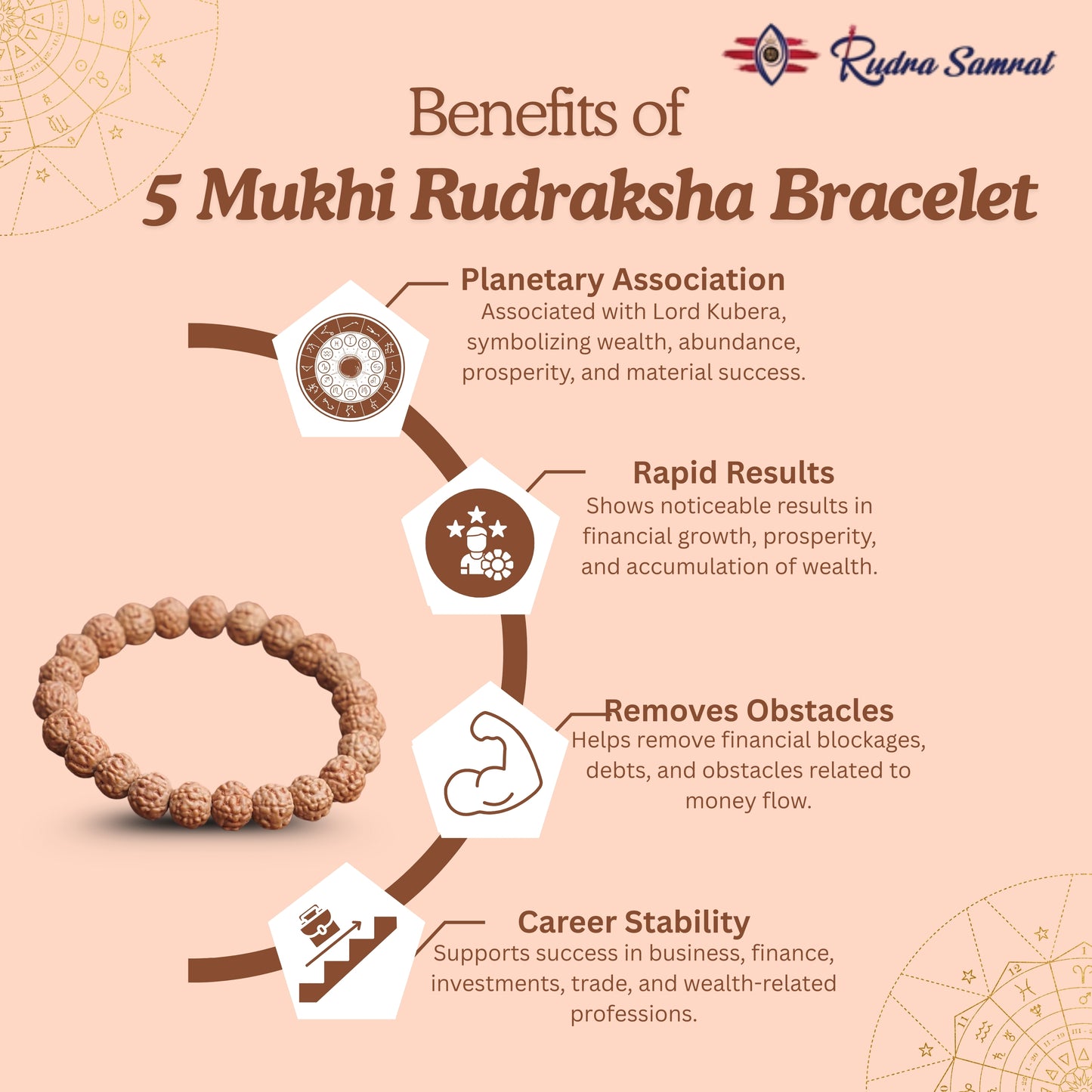 5 Mukhi Rudraksha Bracelet
