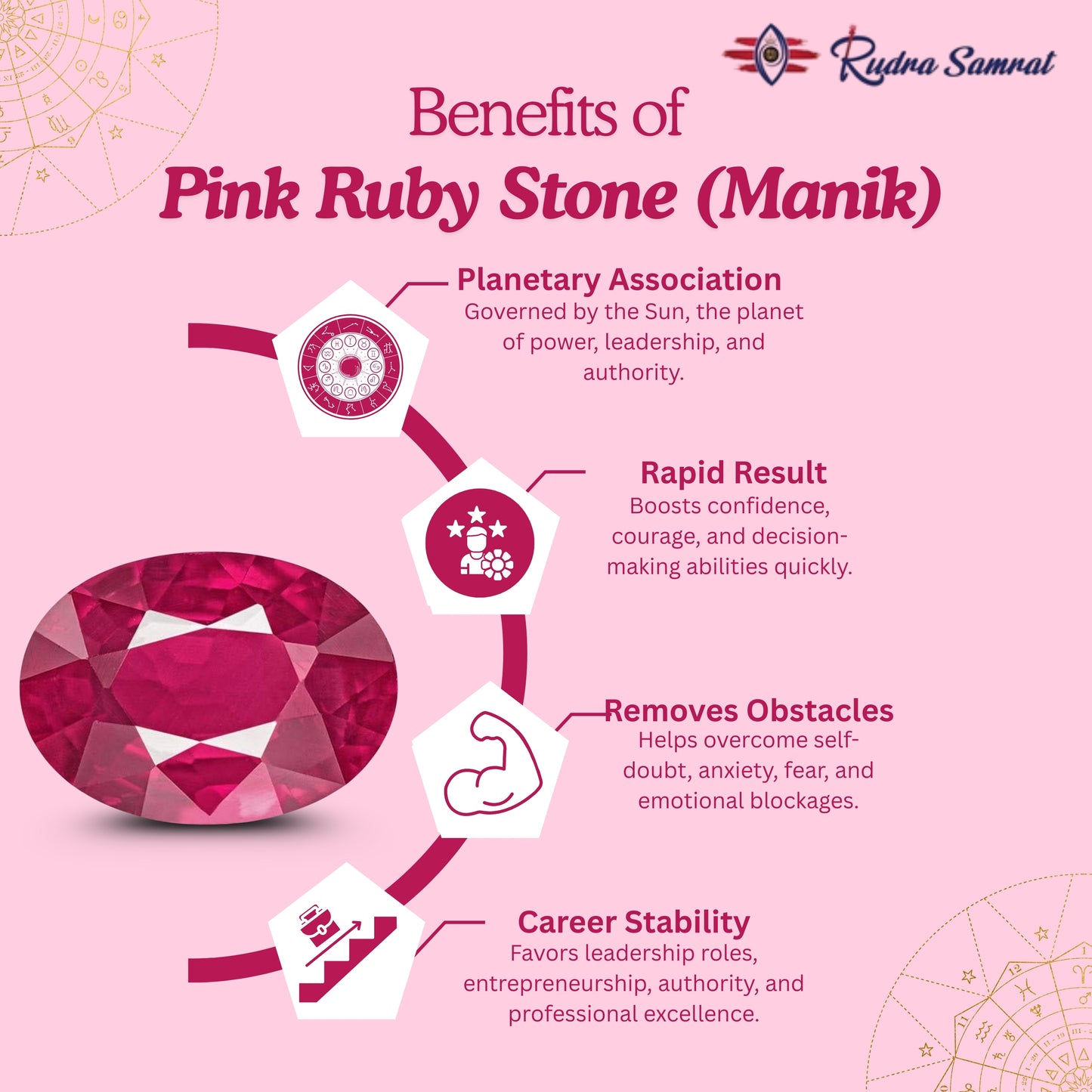 Ruby Stone (Manik)