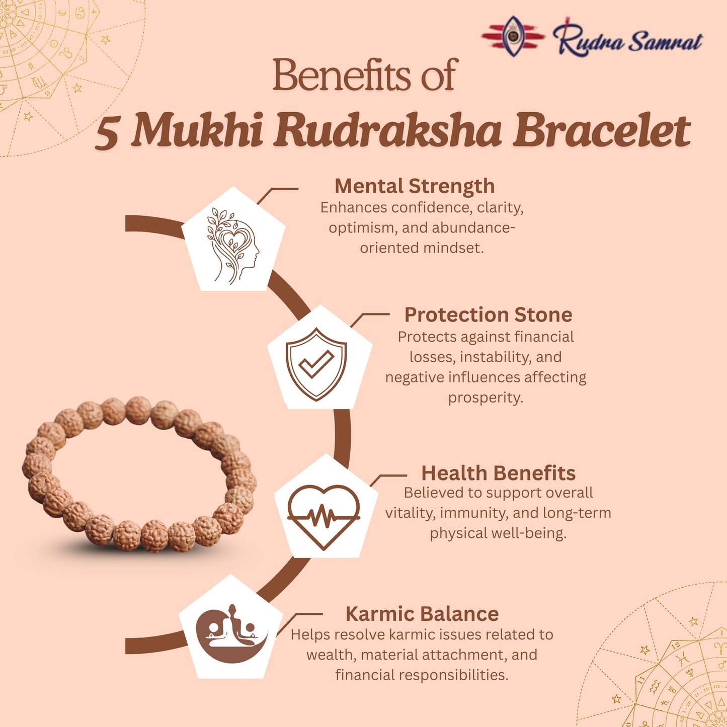 5 Mukhi Rudraksha Bracelet