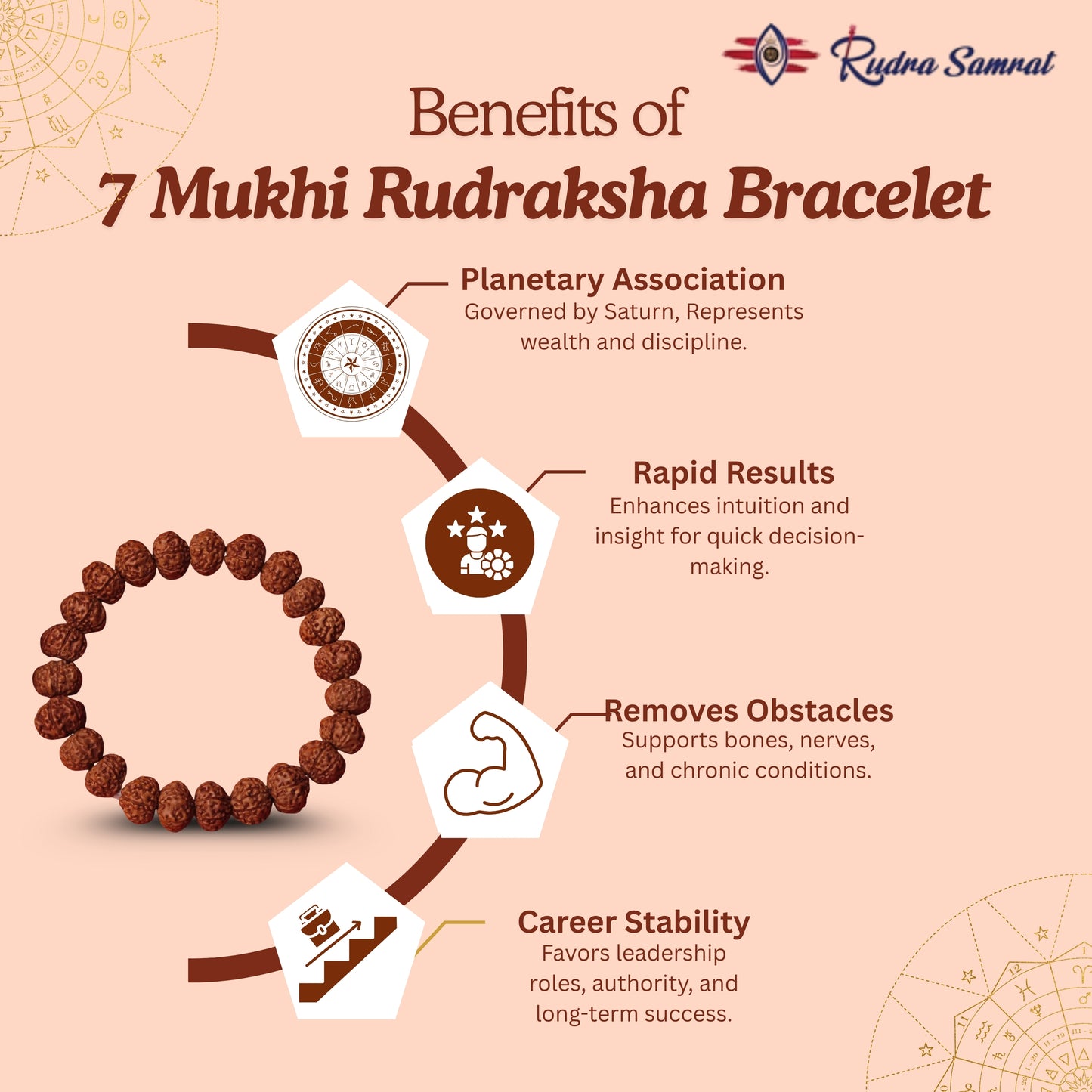 7 Mukhi Rudraksha Bracelet