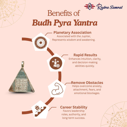 Budh Pyra Yantra