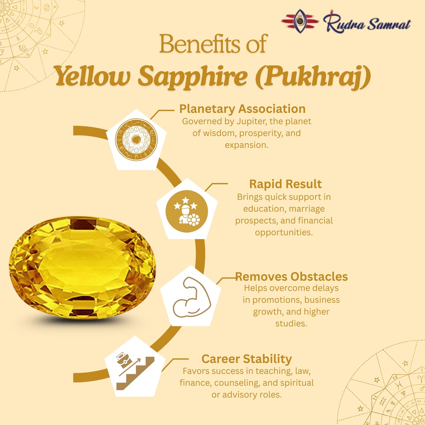 Yellow Sapphire (Pukhraj)
