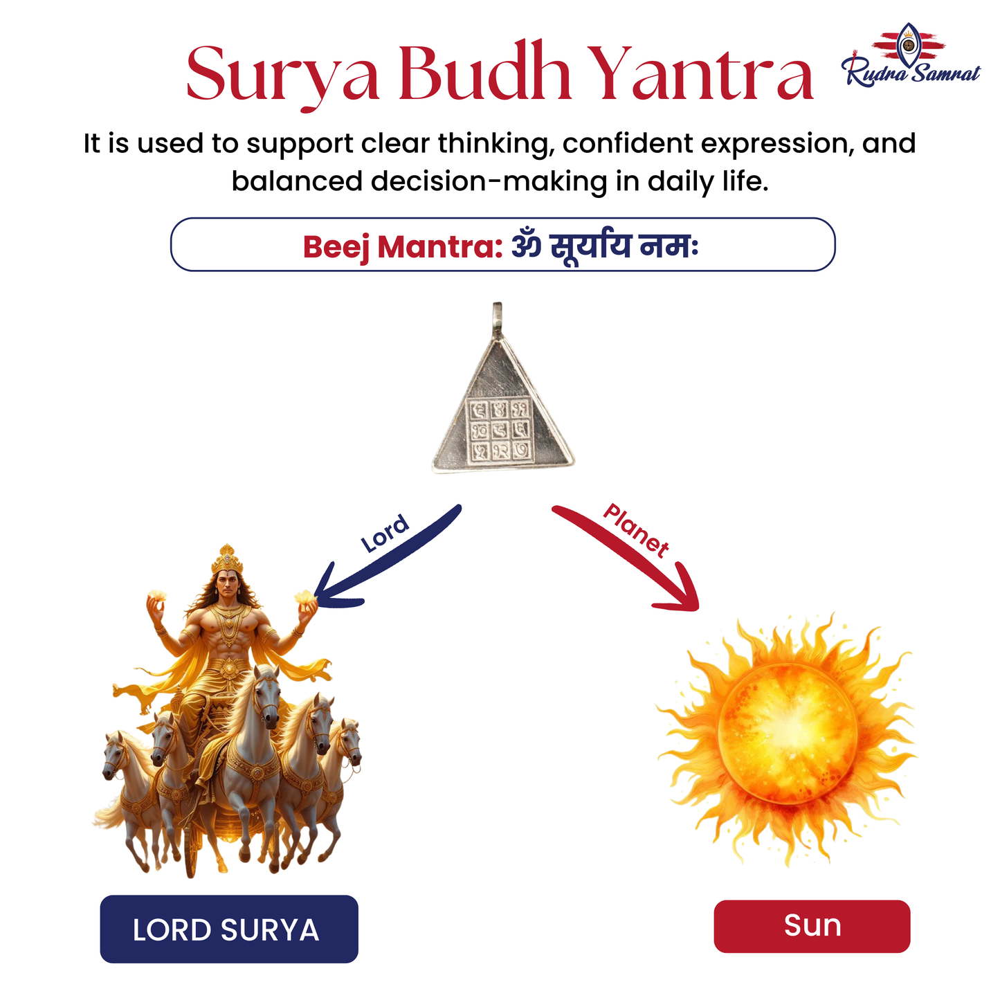 Surya Budh Yantra