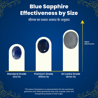Blue Sapphire (Neelam)