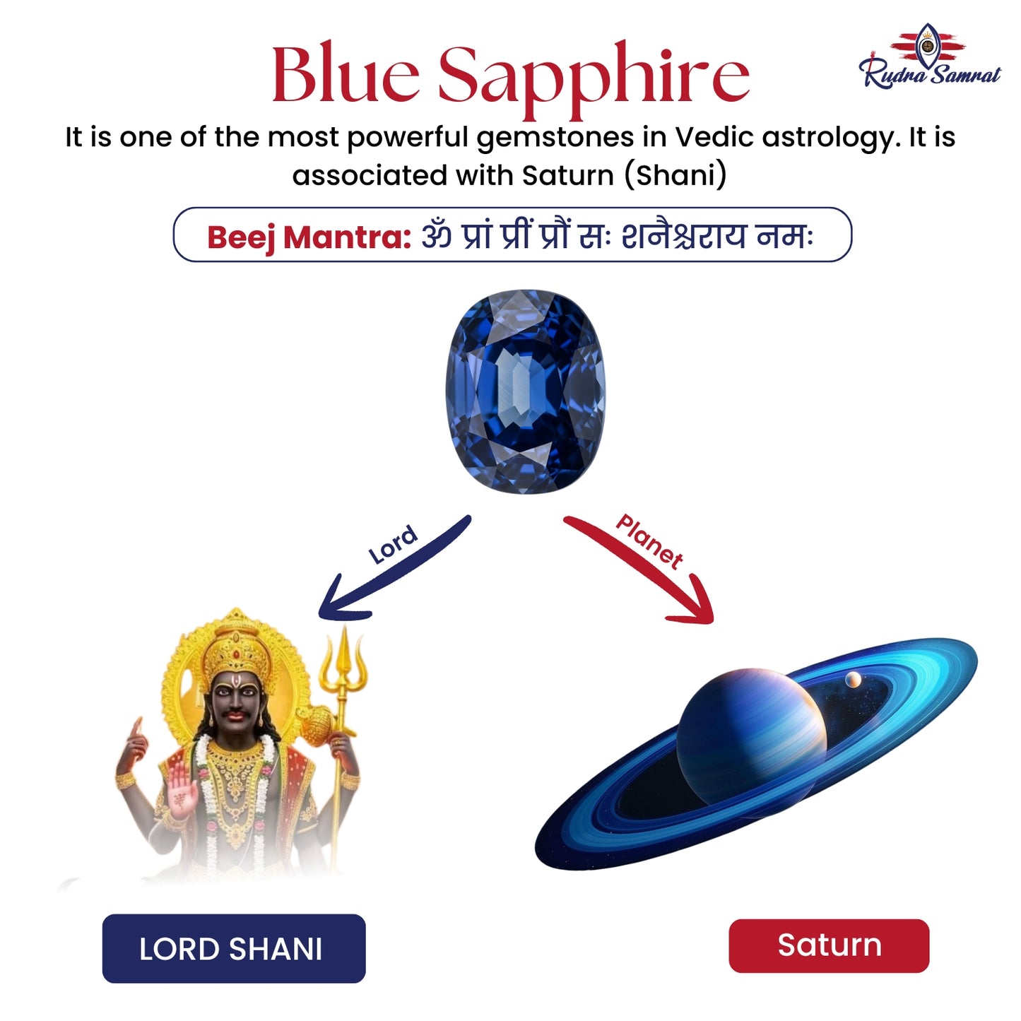 Blue Sapphire (Neelam)