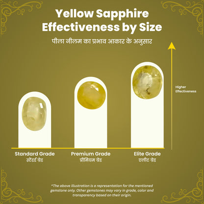 Yellow Sapphire (Pukhraj)