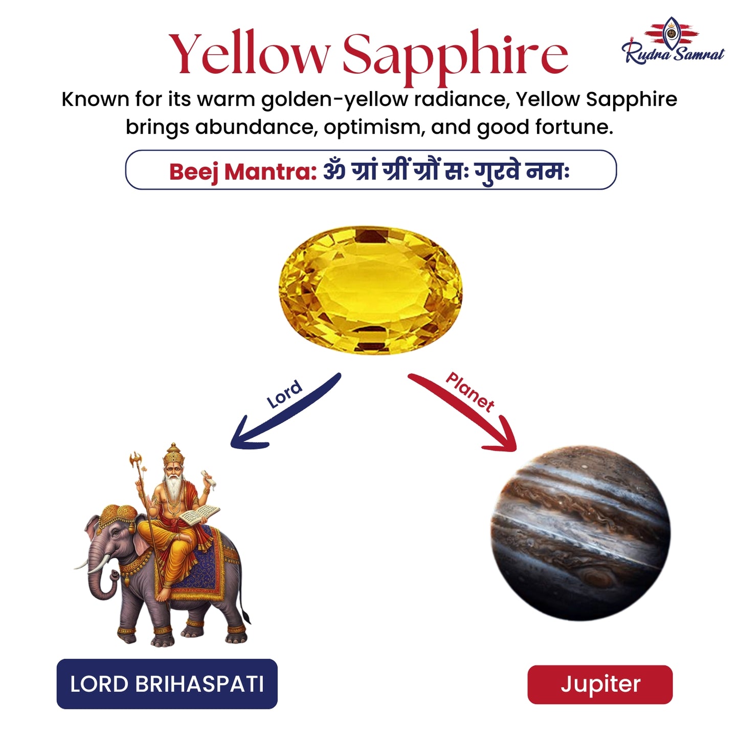 Yellow Sapphire (Pukhraj)