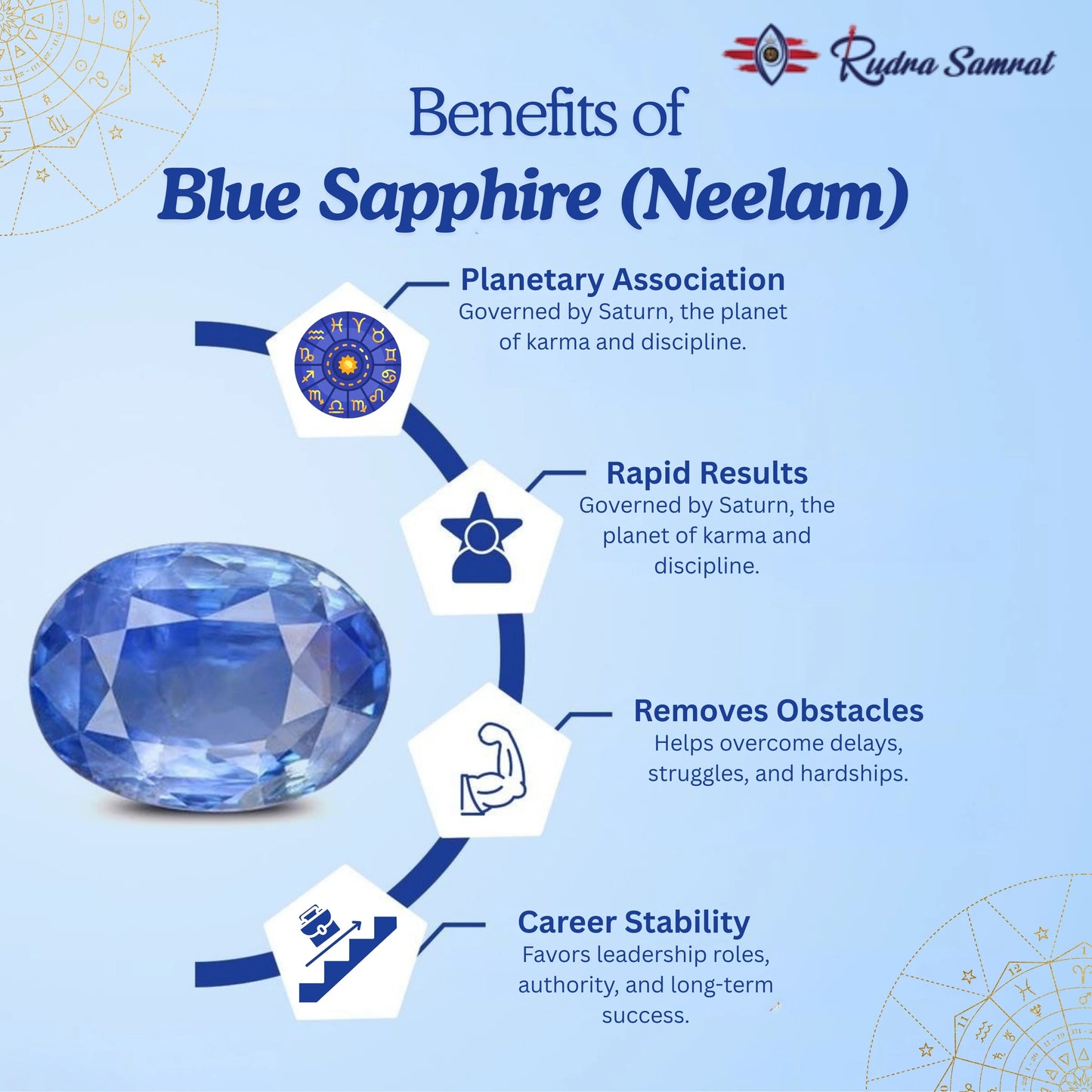 Blue Sapphire (Neelam)