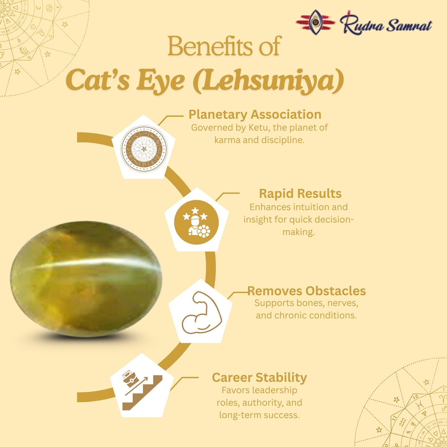 Cat's Eye Stone (Lehsuniya)