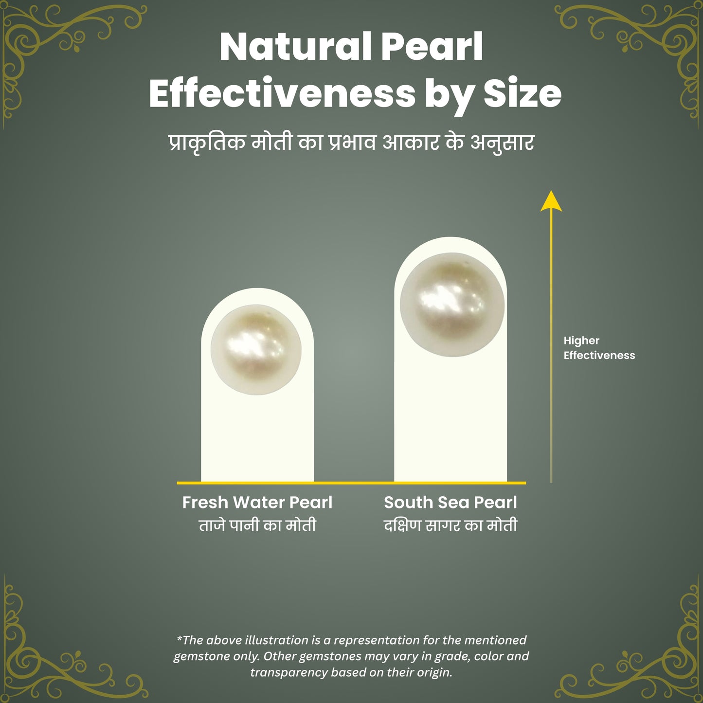 Natural Pearl (Moti)