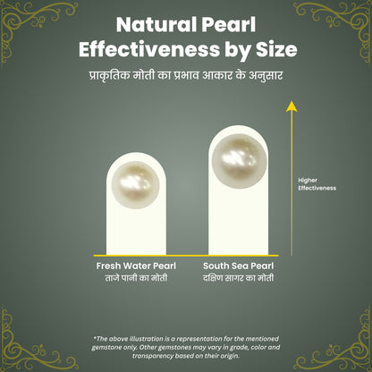 Natural Pearl (Moti)