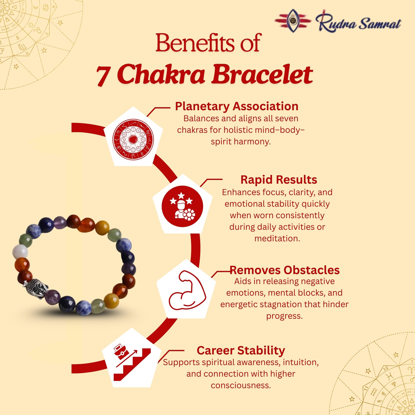 7 Chakra Bracelet