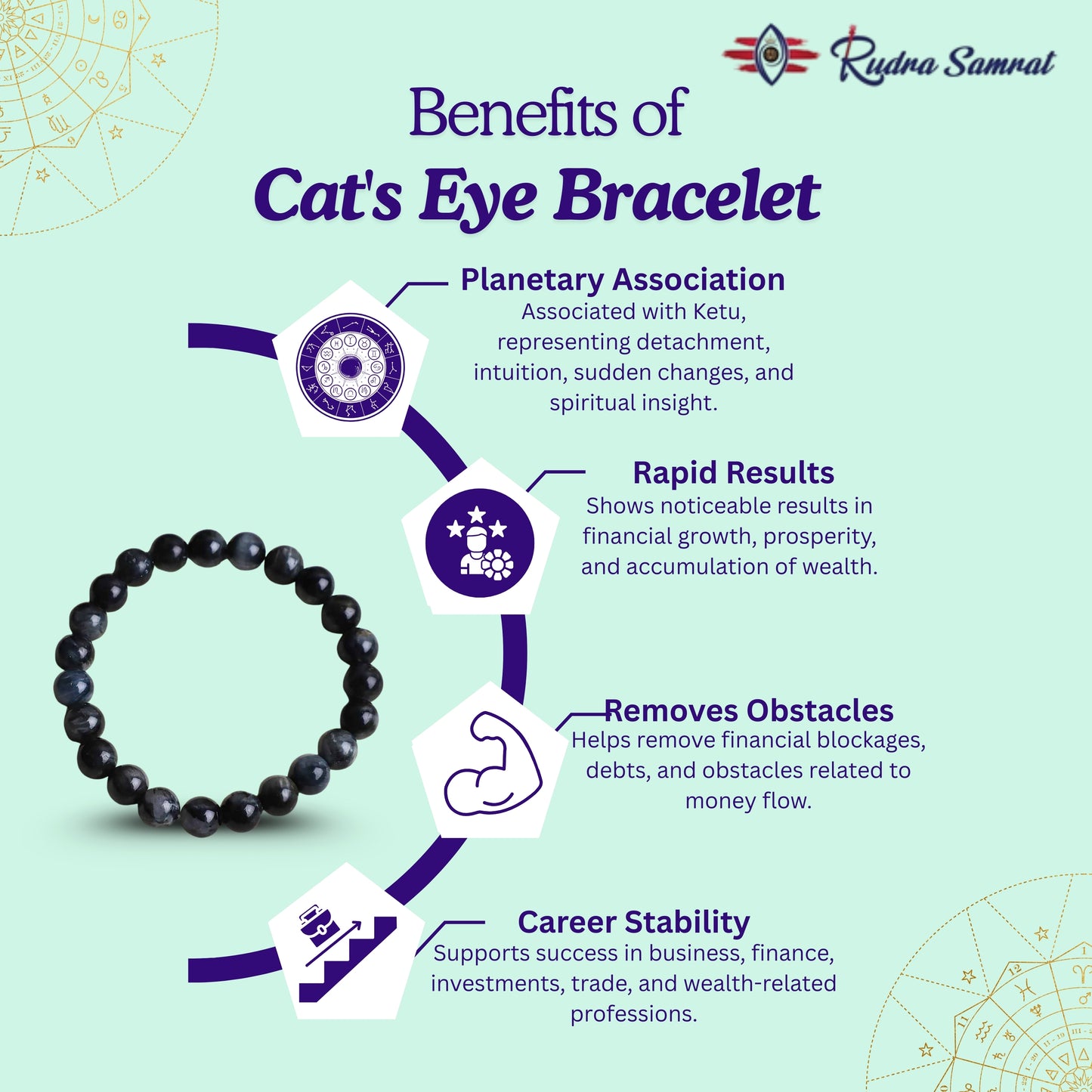 Cat’s Eye Bracelet