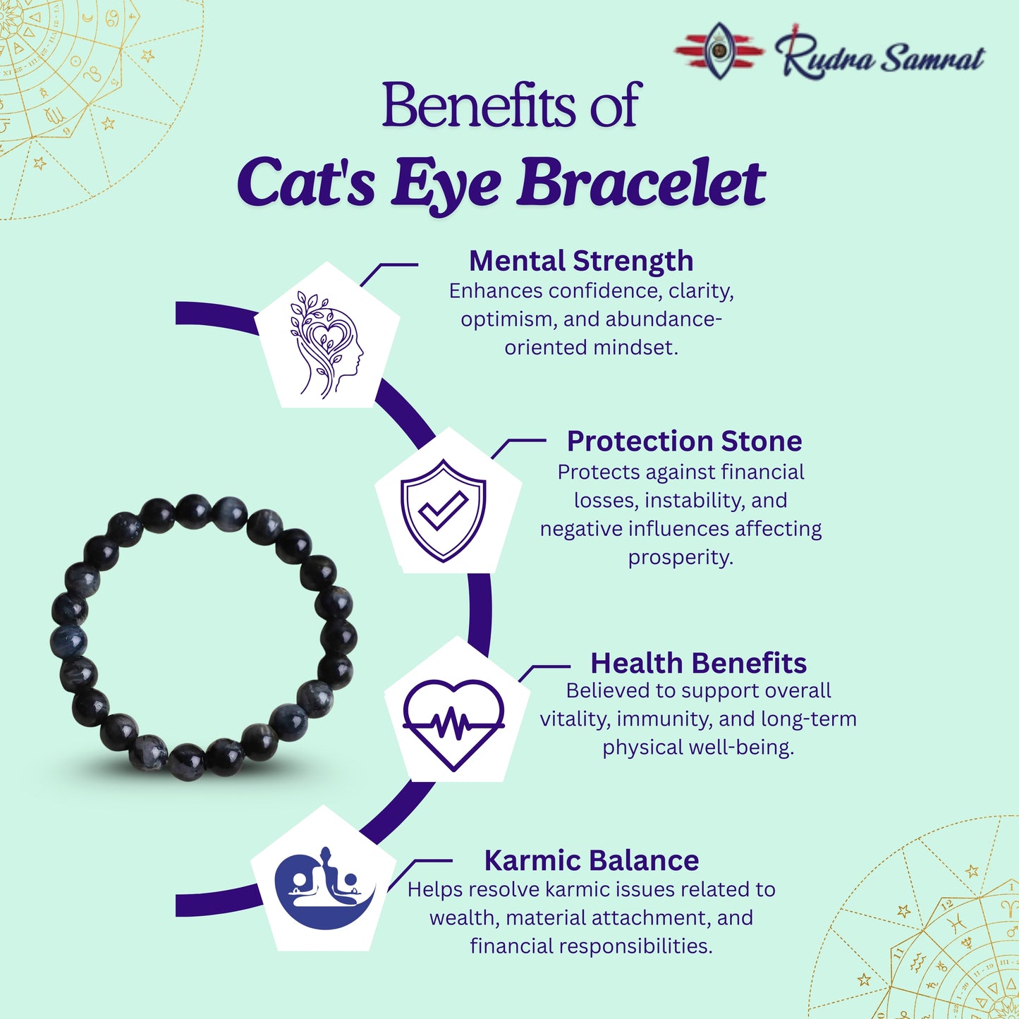 Cat’s Eye Bracelet