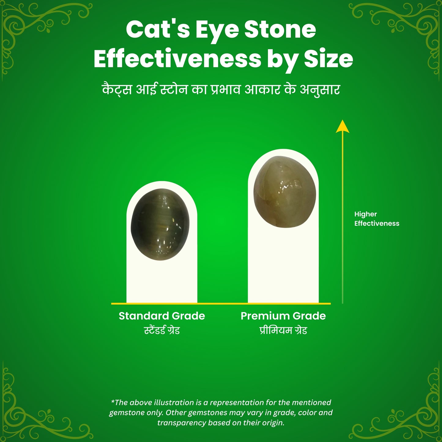 Cat's Eye Stone (Lehsuniya)