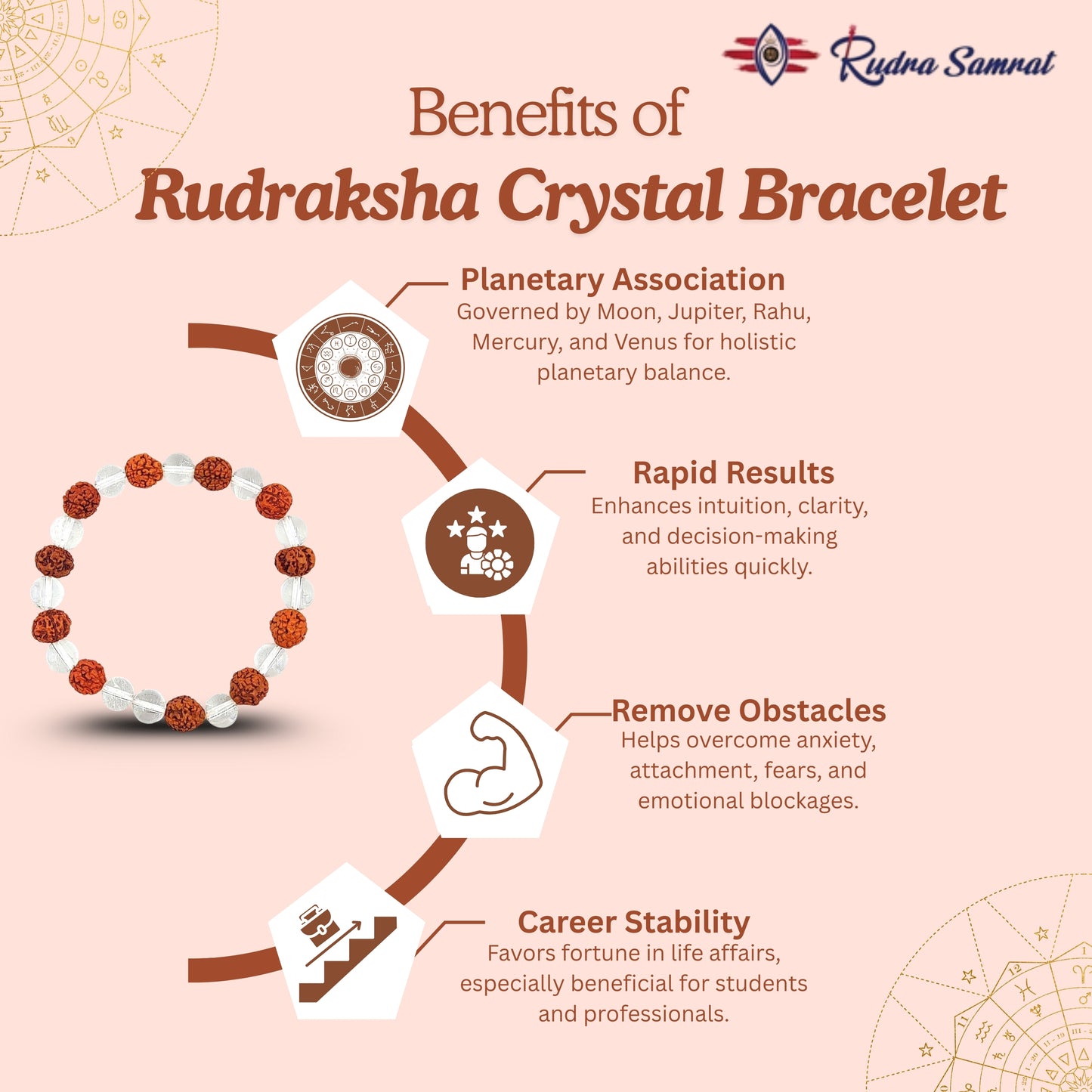 Rudraksha Crystal Bracelet