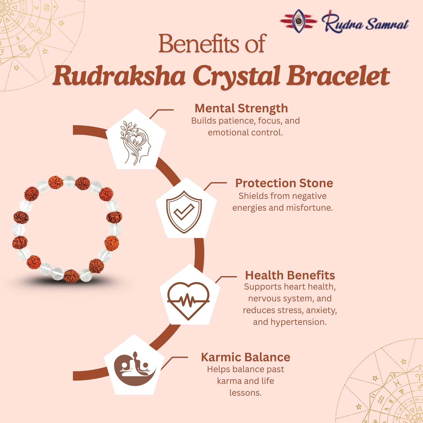 Rudraksha Crystal Bracelet