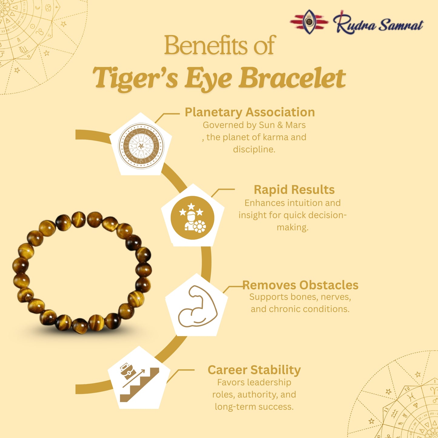 Tiger’s Eye Bracelet