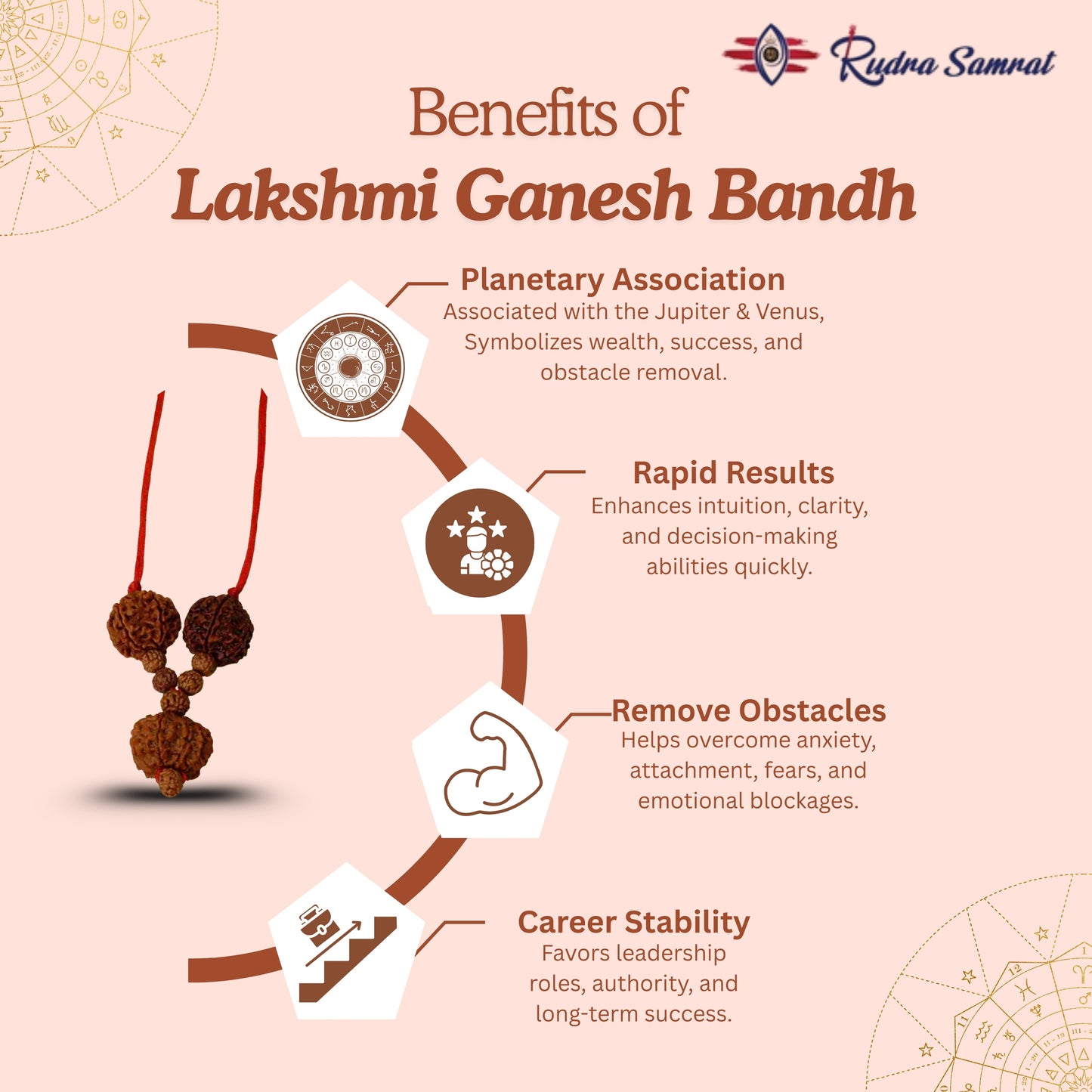 Lakshmi Ganesh Bandh