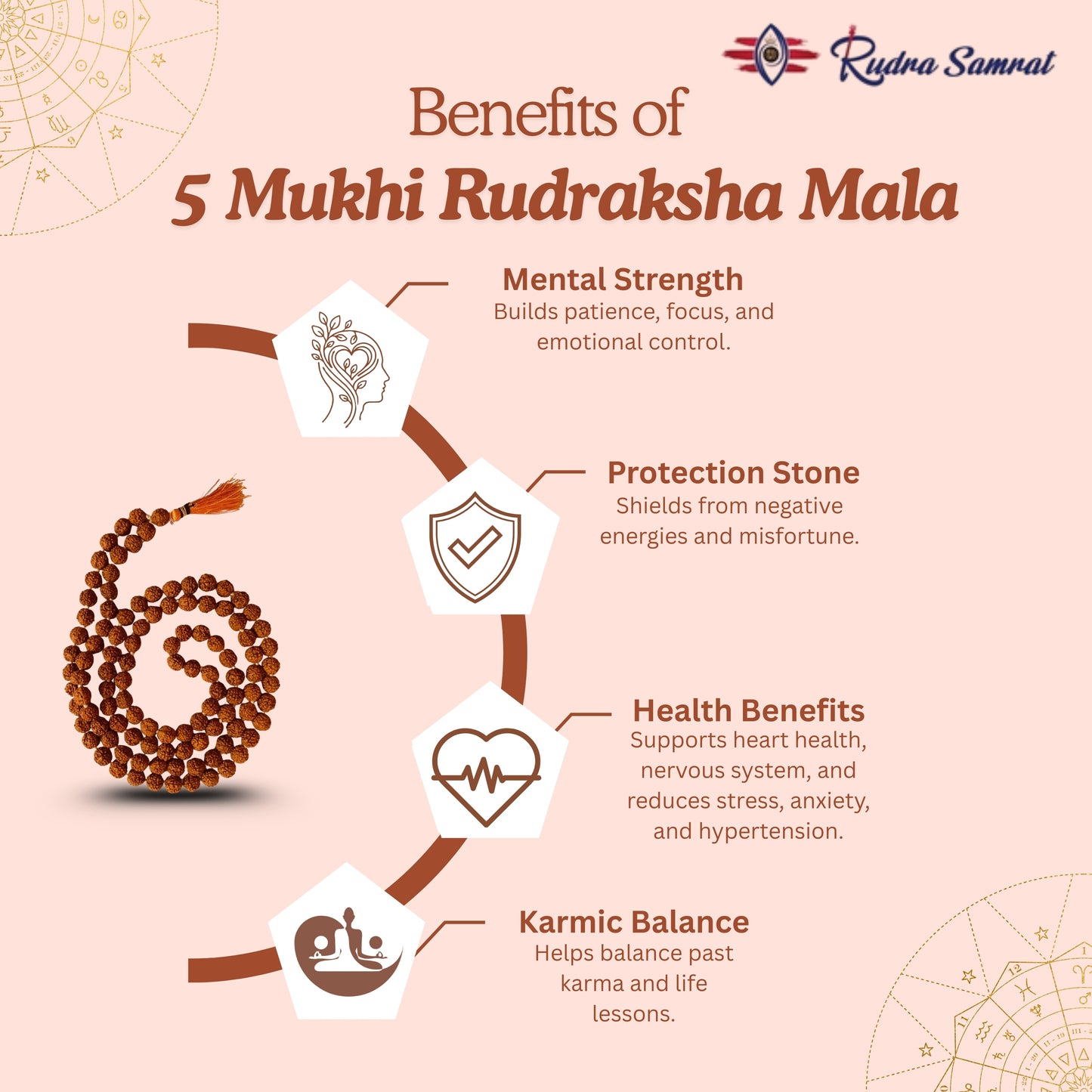 5 Mukhi Rudraksha Mala