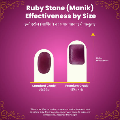 Ruby Stone (Manik)