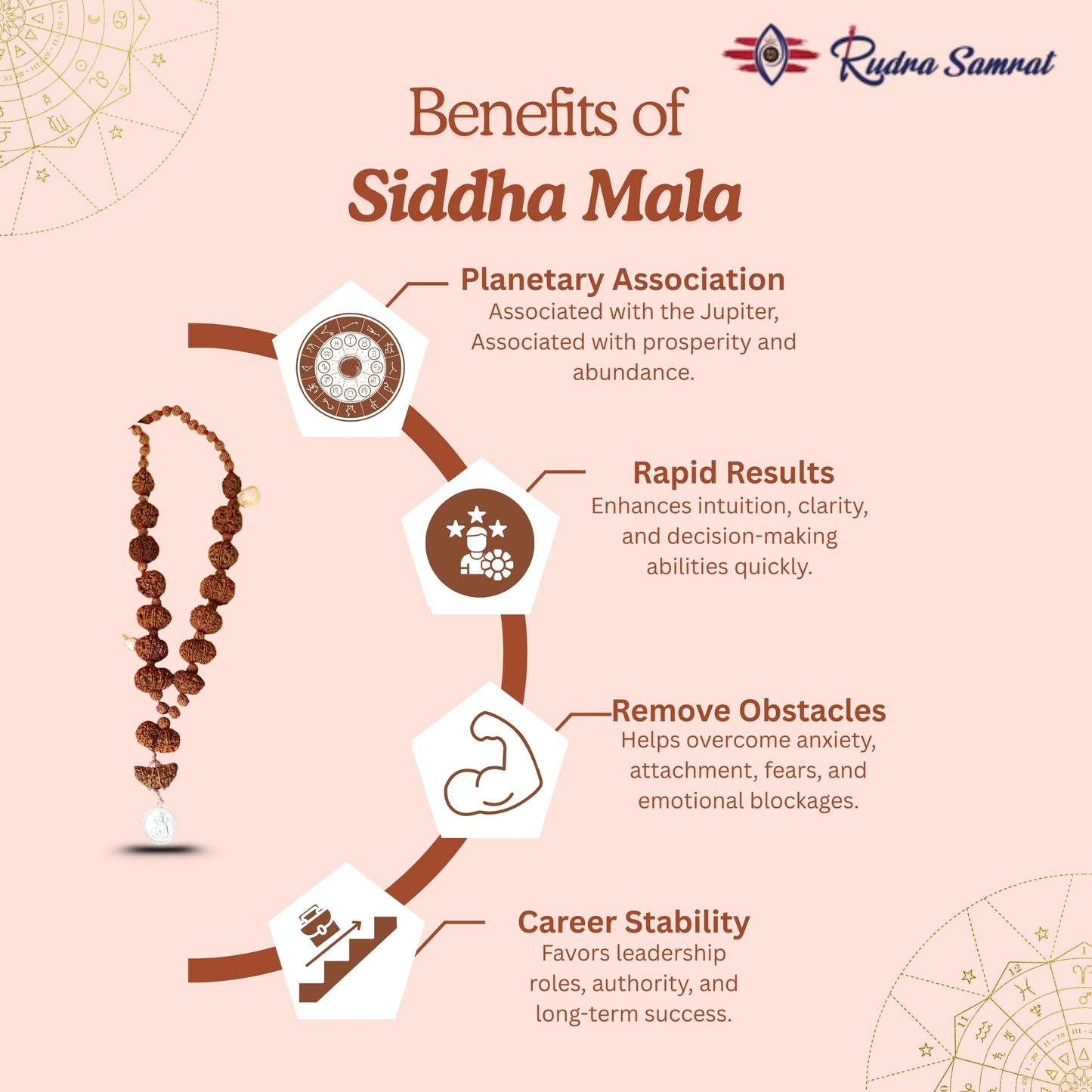 Samridhi Mala (1-14 Mukhi)