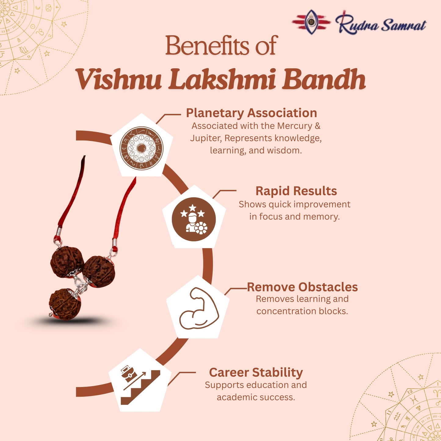 Vishnu Lakshmi Bandh