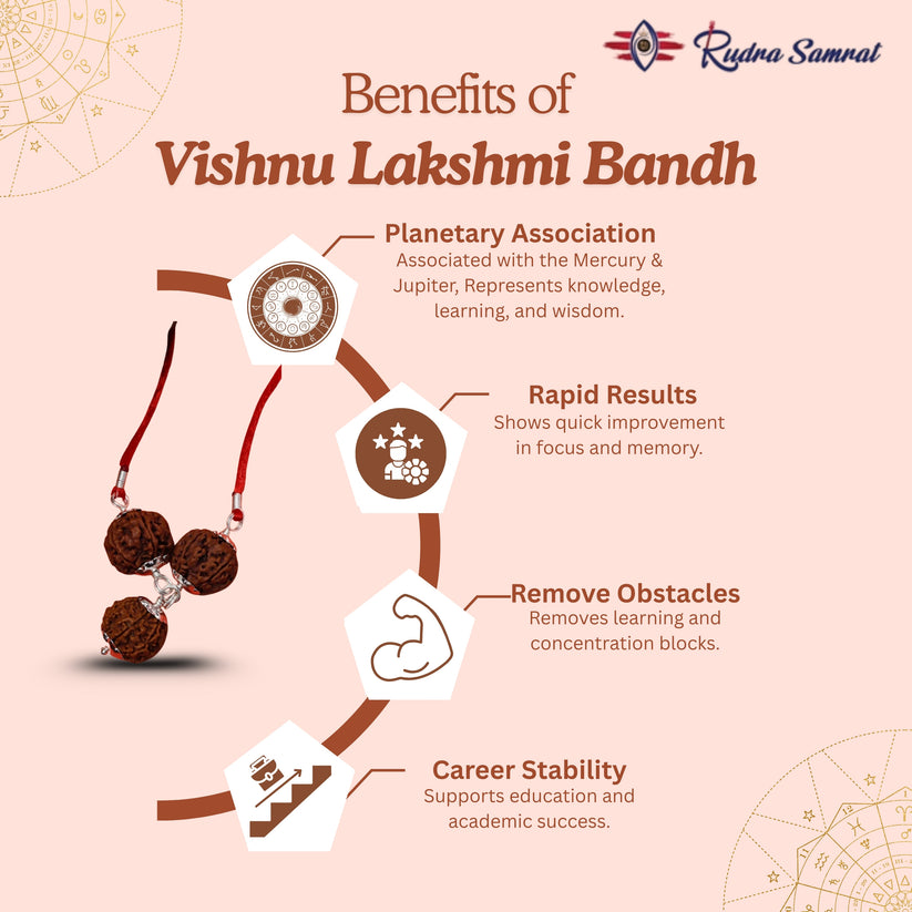 Vishnu Lakshmi Bandh – Rudra Samrat