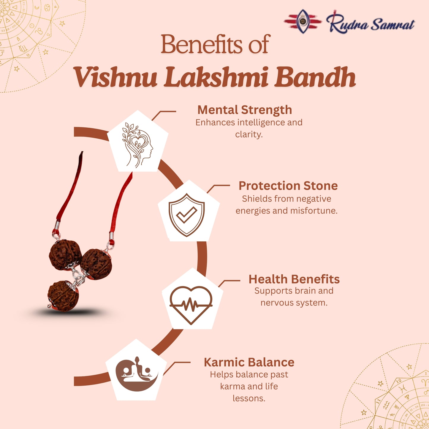 Vishnu Lakshmi Bandh